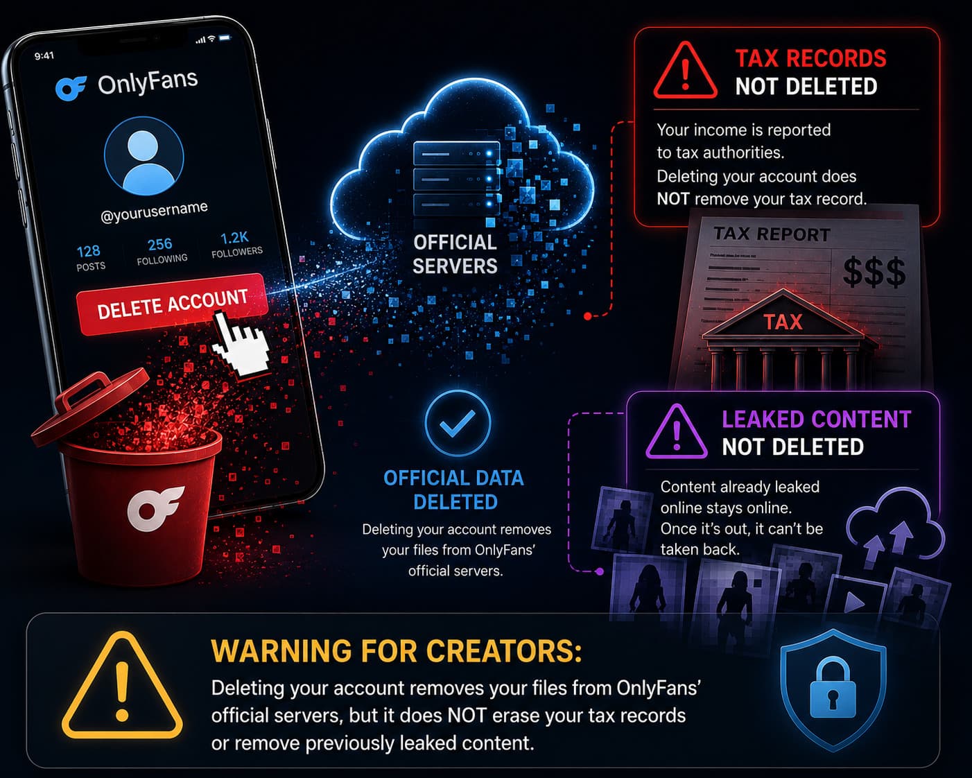 What happens to your data and subscriptions when you delete my onlyfans account